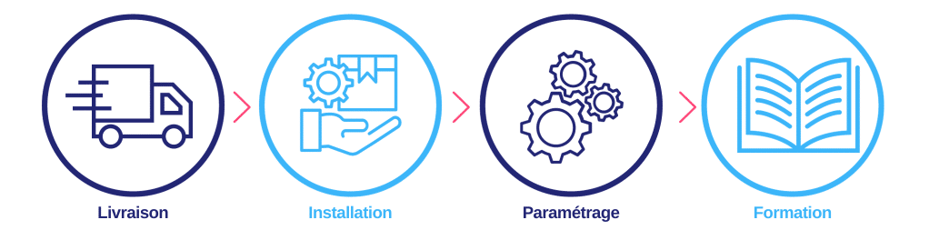 https://www.reproland.fr/wp-content/uploads/2024/06/schema-avantages-reproland-1-1033x275.png